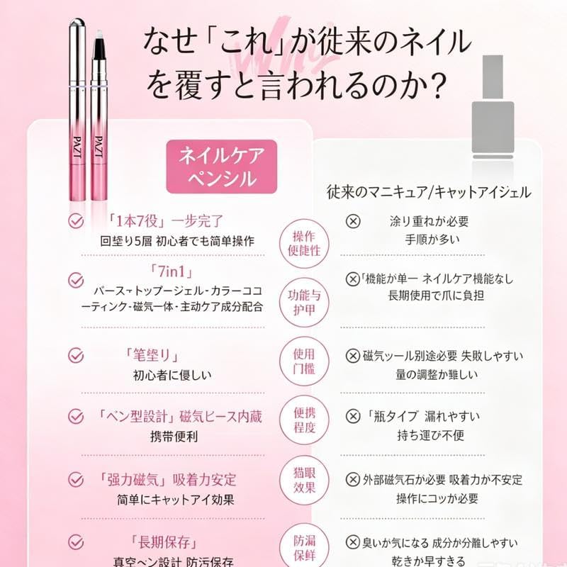 PAZT Magnetic Cat Eye Gel Nail Polish Pen - 5 Color Combo (Free Dry Tool Kit)